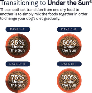 Canidae Under the Sun Premium Dry Dog Food For Puppies, Adults and Senior Dogs, Grain Free, Single Animal Protein Recipe with Fruits and Veggies