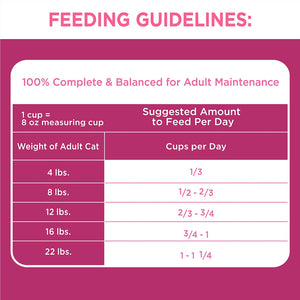 IAMS PROACTIVE HEALTH Adult Urinary Tract Health Dry Cat Food, Chicken Recipe